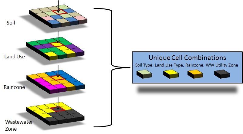 Unique cell generation