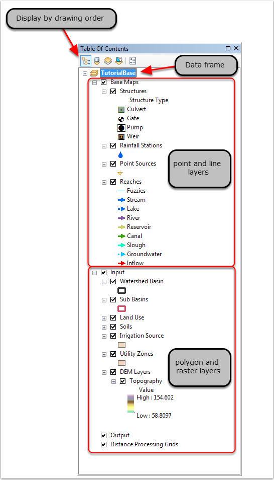 Scenario ArcMap table of contents displayed by drawing order